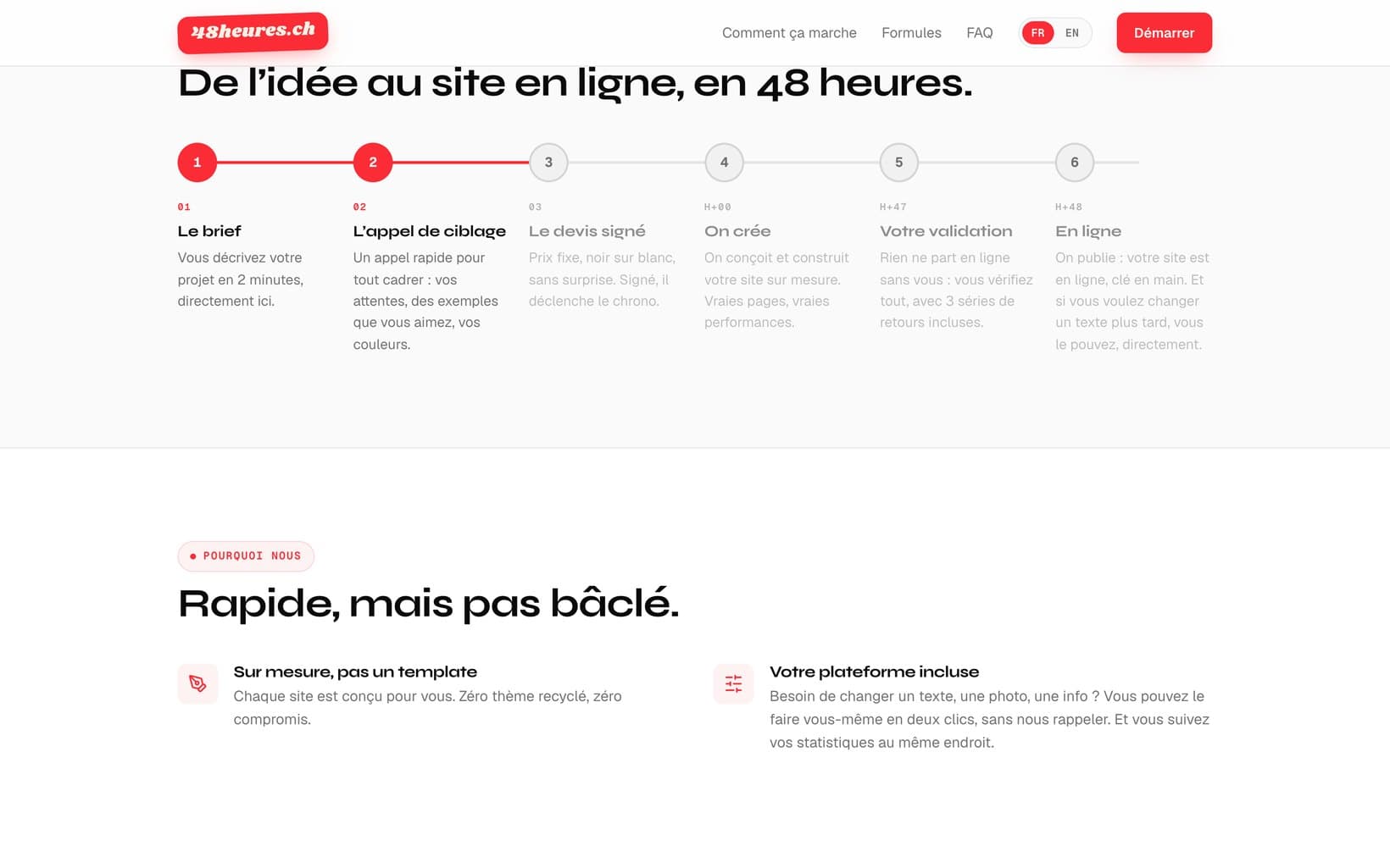 O processo do 48heures.ch em seis etapas, do briefing à publicação: H+00 criamos, H+47 a sua validação, H+48 online